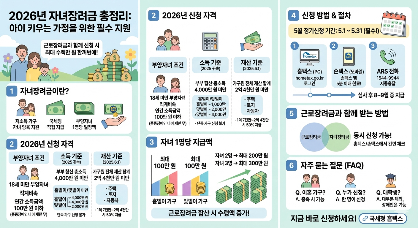 자녀장려금 신청