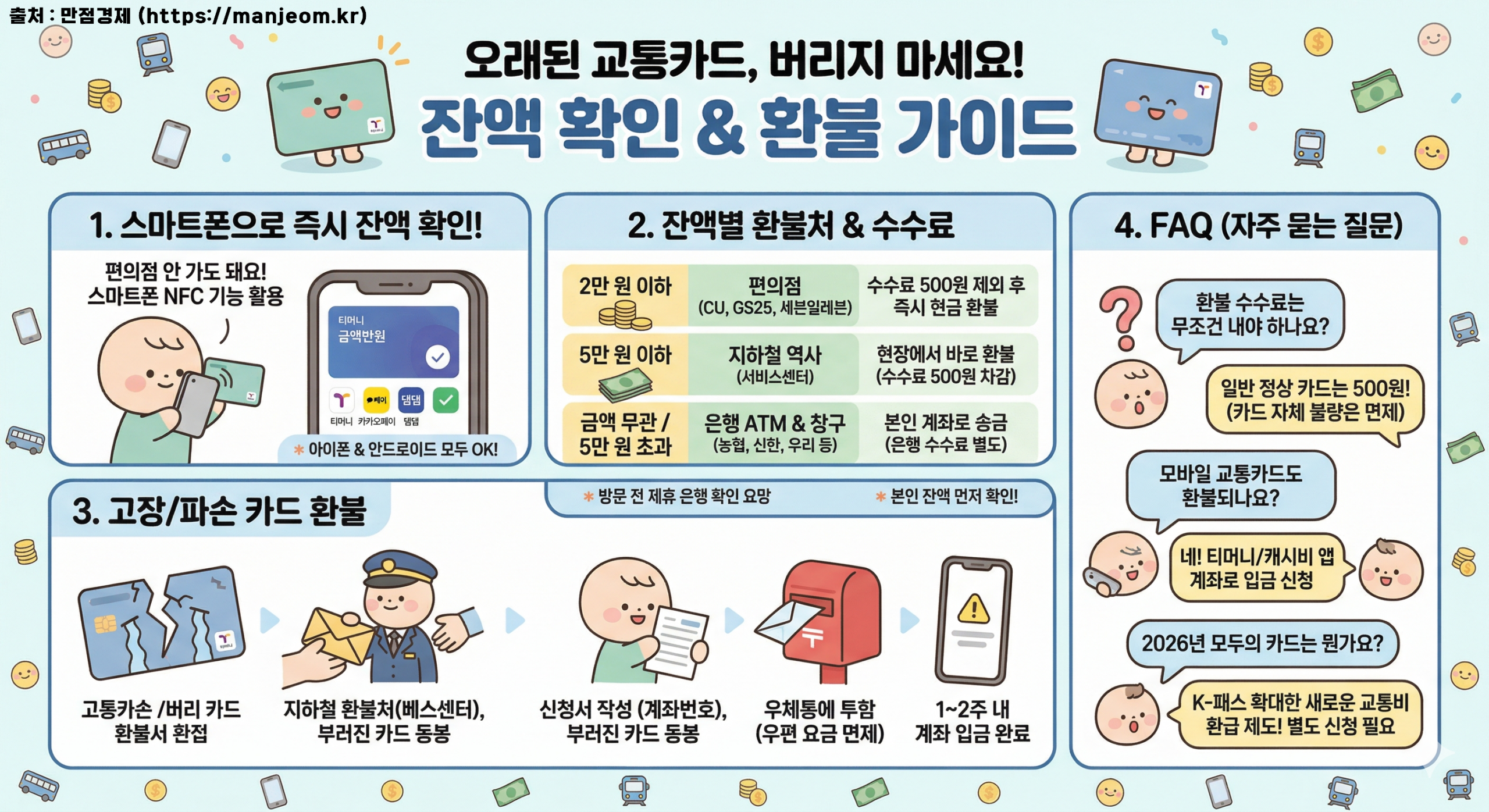교통카드 잔액 확인 및 환불 방법 안내 인포그래픽