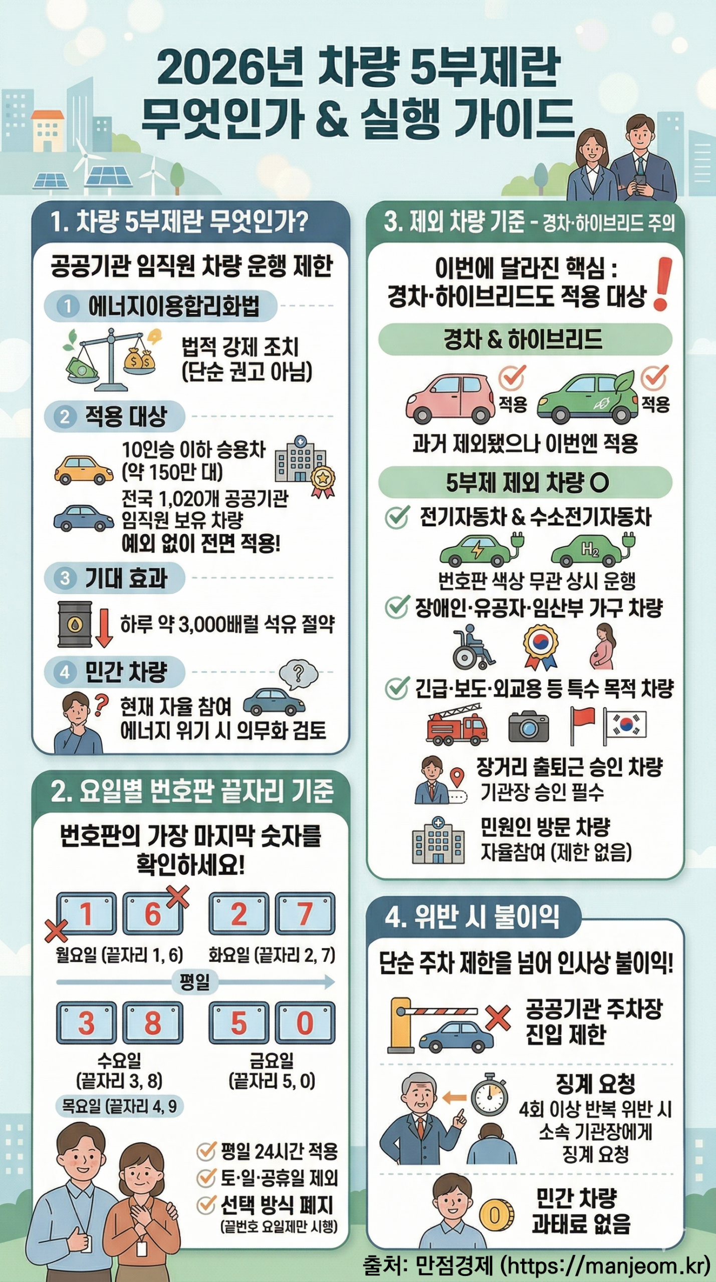 공공기관 차량 5부제 2026