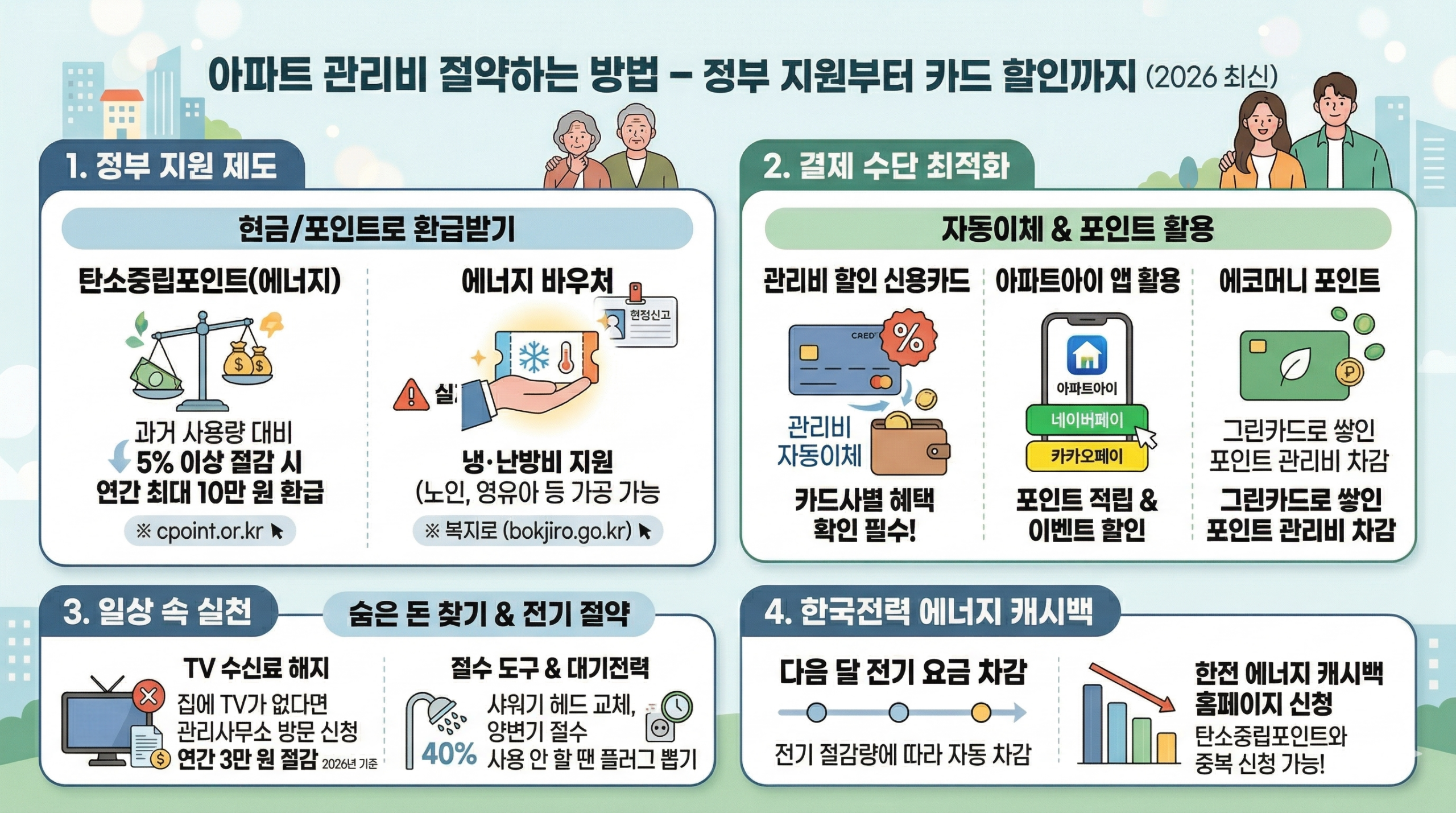 아파트 관리비 절약하는 꿀팁