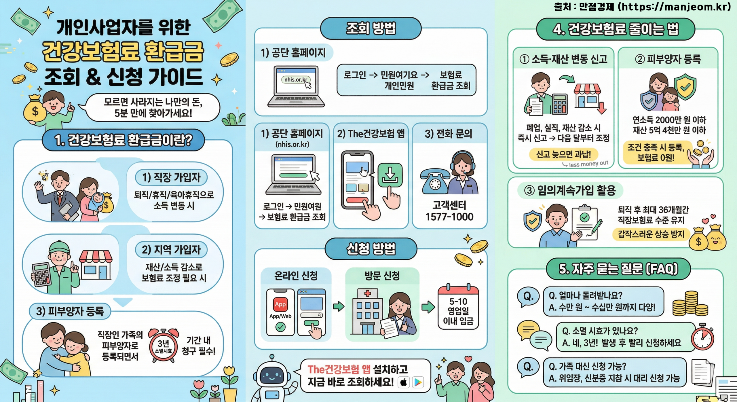 건강보험료 환급금 조회 및 신청 방법 인포그래픽