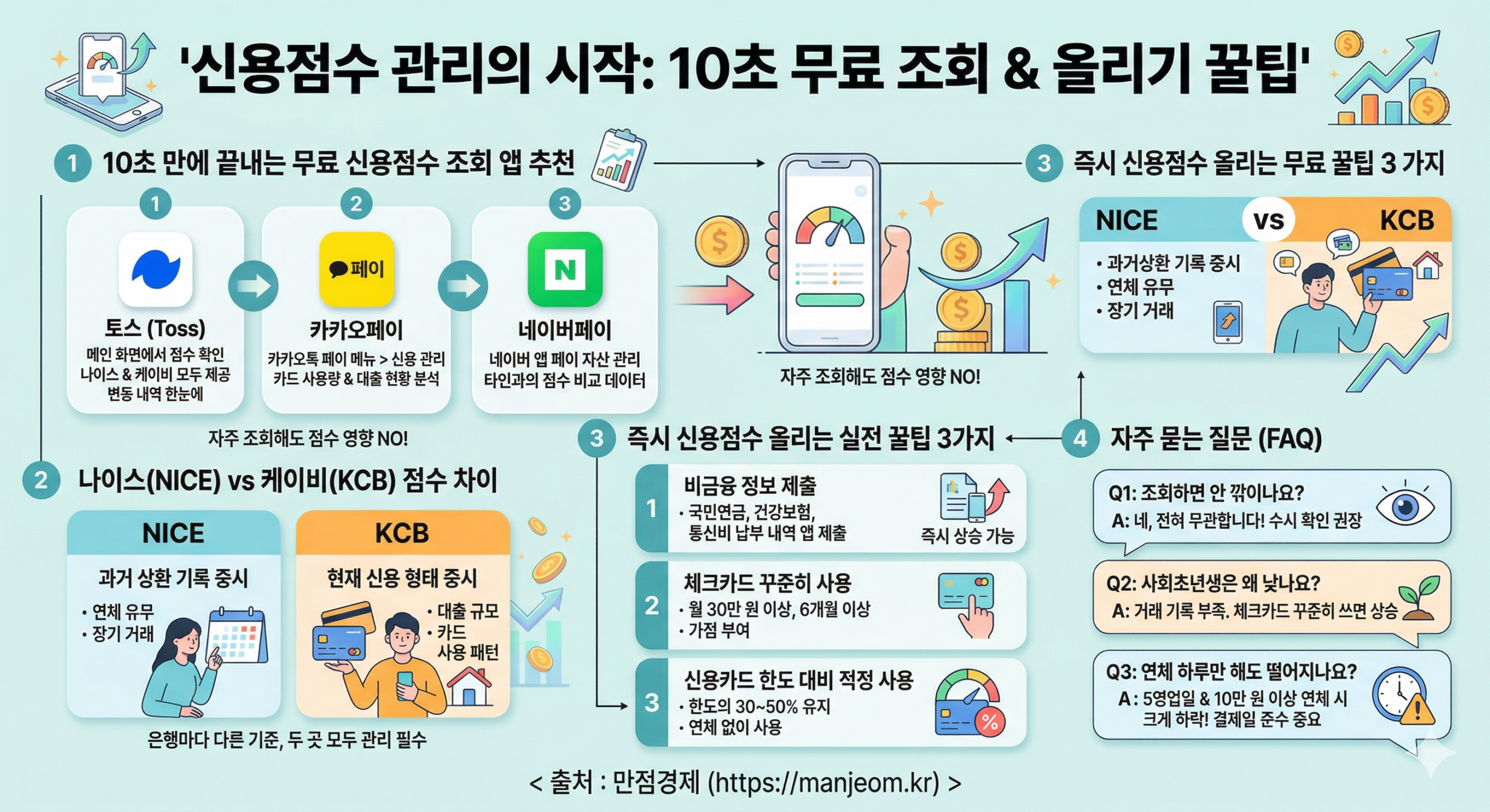 신용 점수 올리는방법