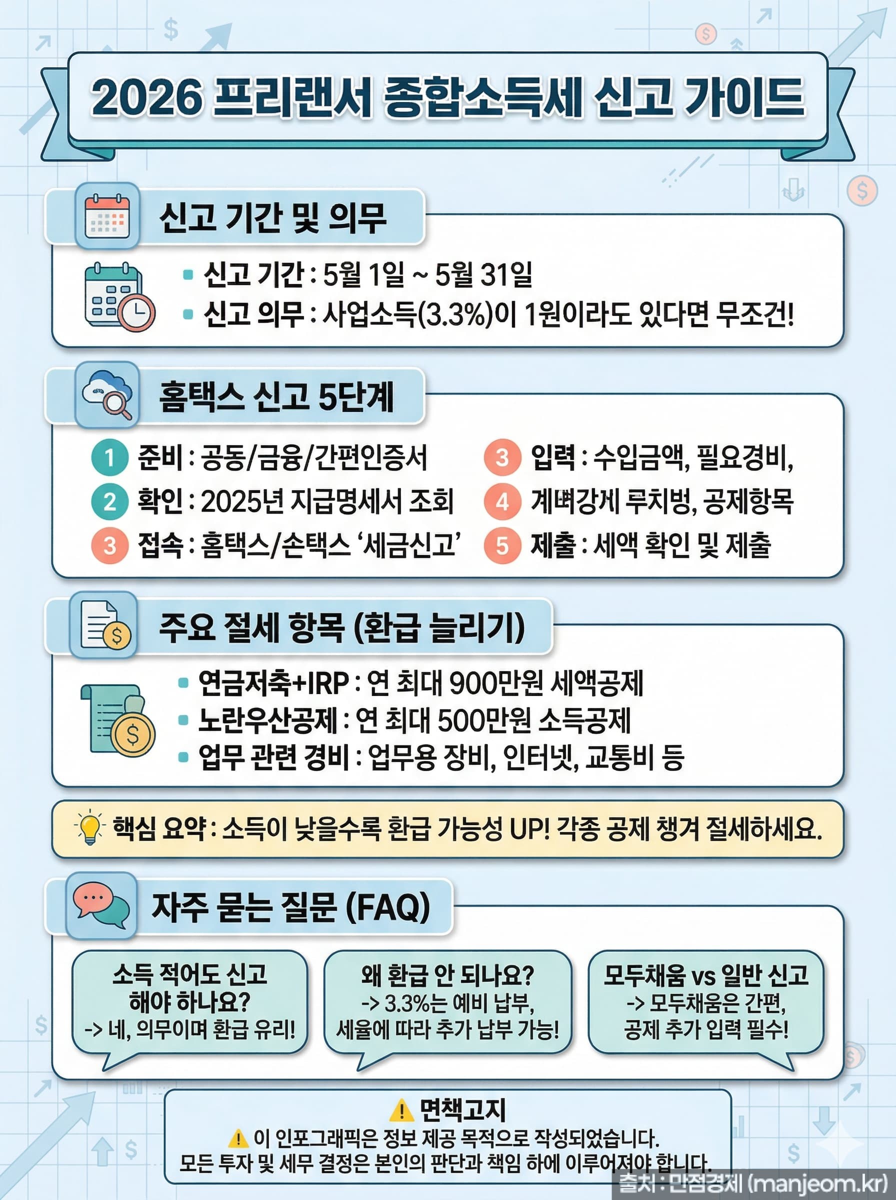 프리랜서 종합소득세 신고방법