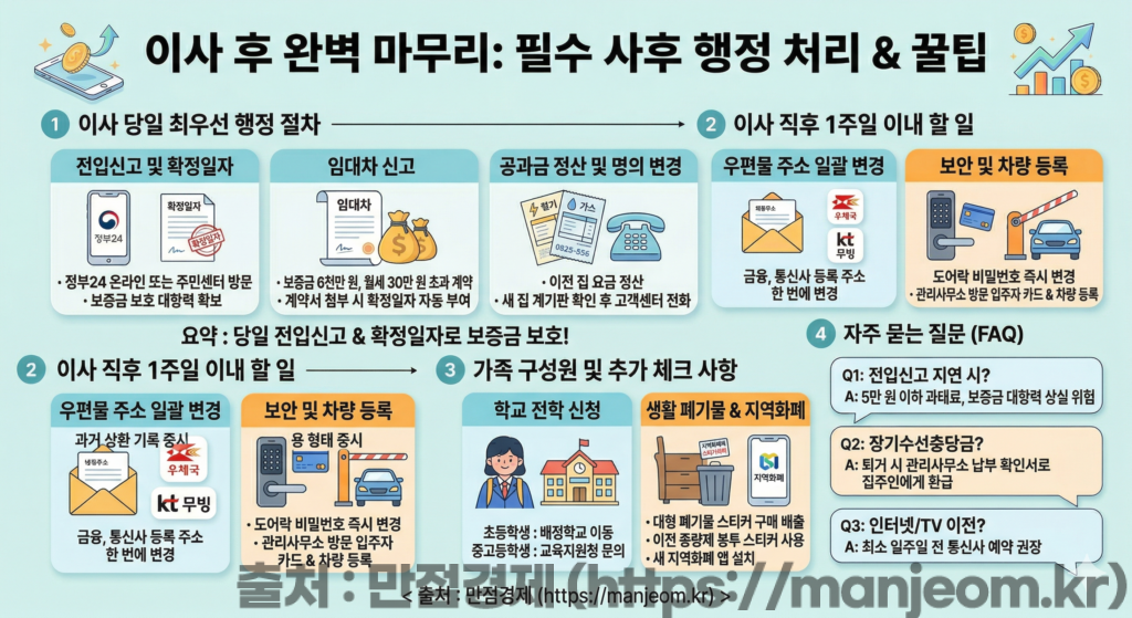 이사 체크리스트