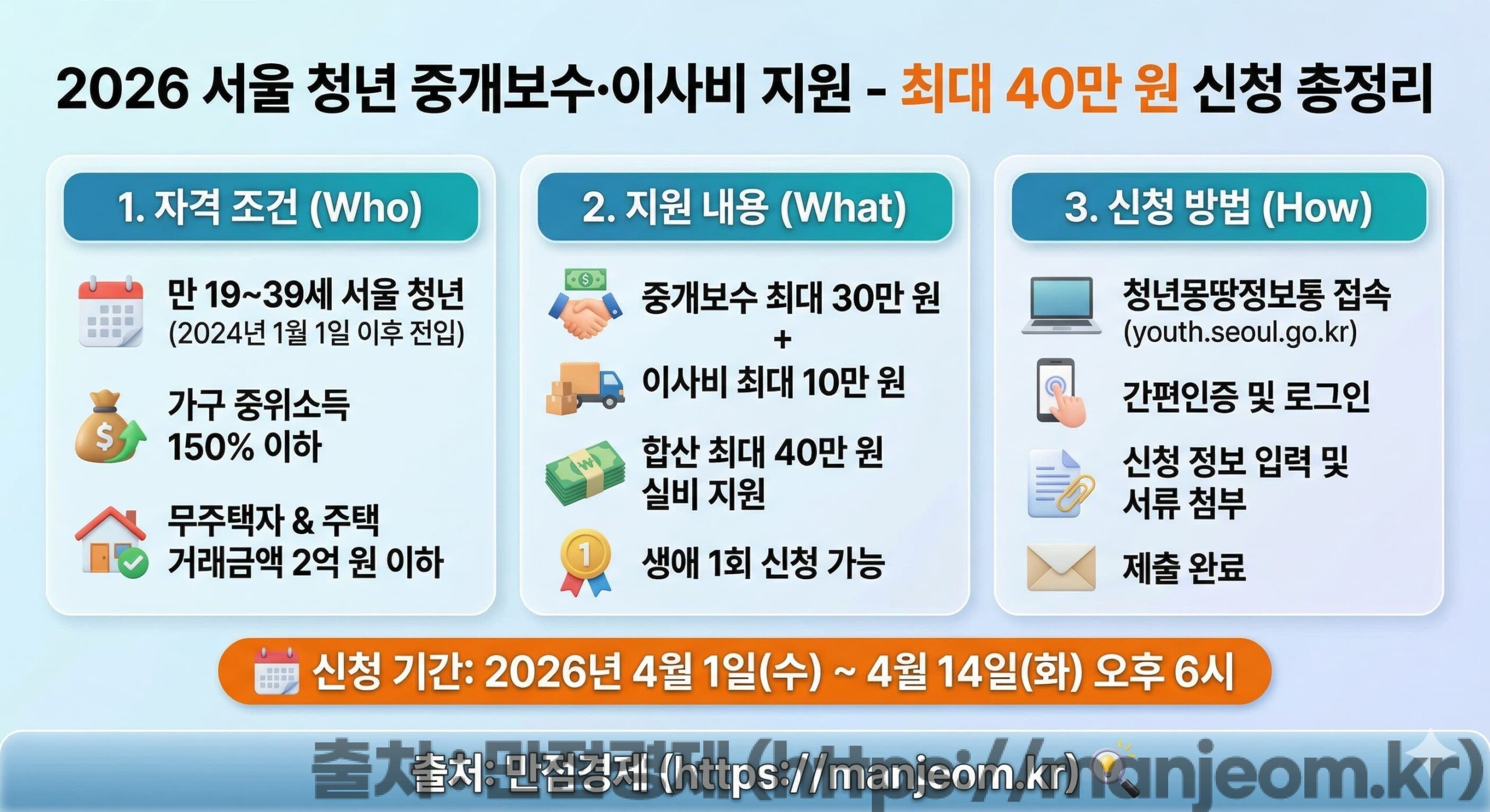 서울 청년 중개보수 이사비 지원