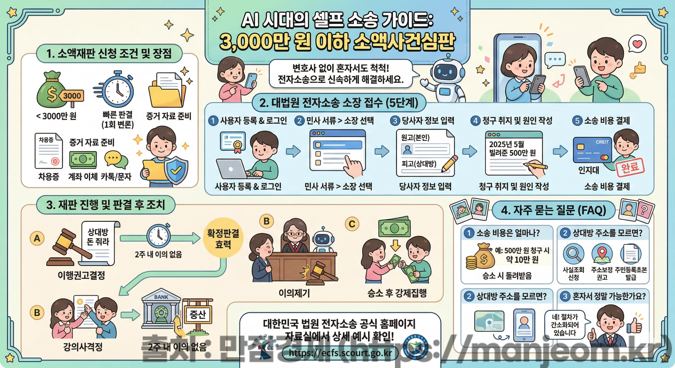 소액재판 셀프 소송 방법